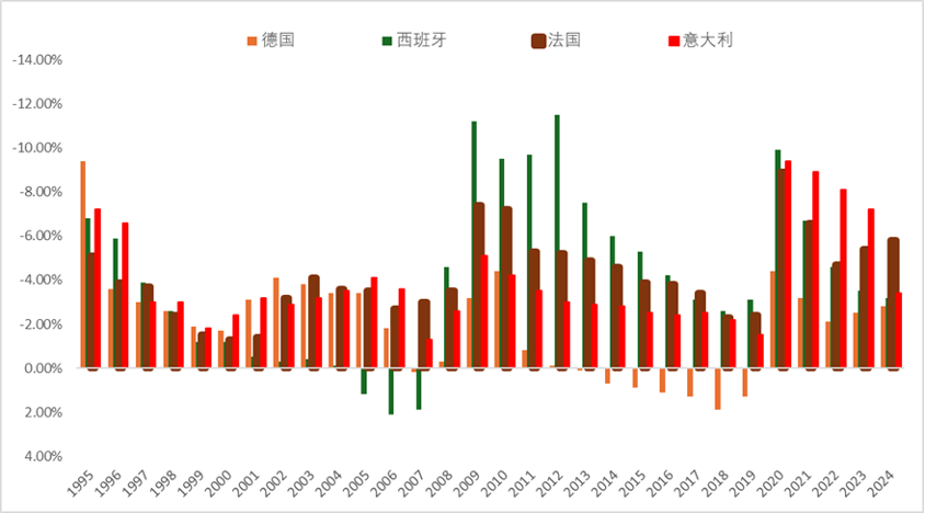 资料来源：彭博资讯、中金公司研究部