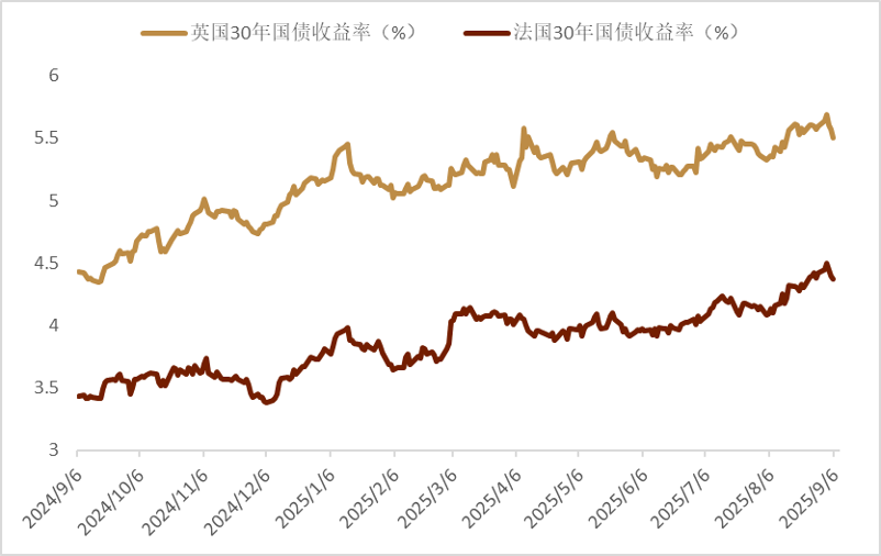 资料来源：彭博资讯，中金公司研究部