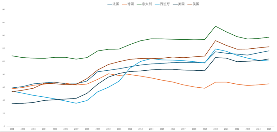 资料来源：IMF、中金公司研究部